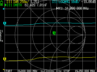 Band scan of the 20m band