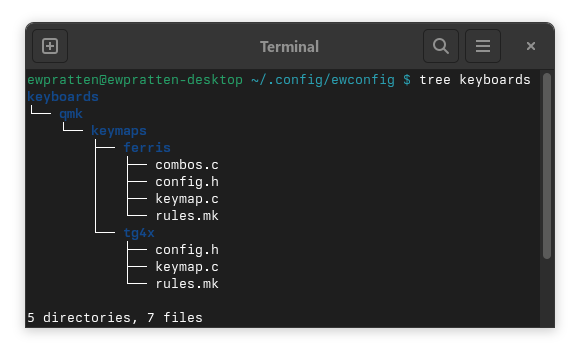 File tree